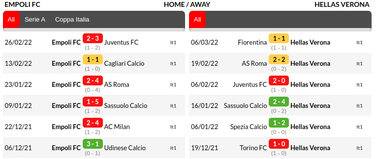 Empoli vs Verona Prediction