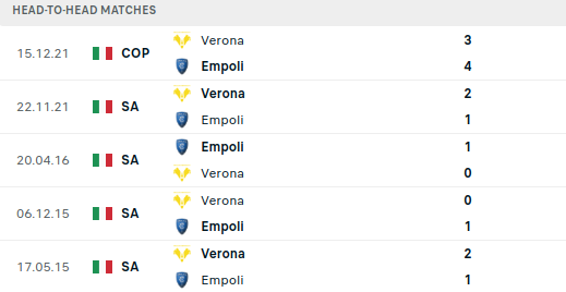 Empoli vs Verona Prediction