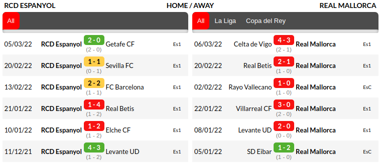 Espanyol vs Mallorca Prediction