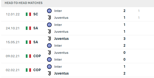 Juventus vs Inter Prediction