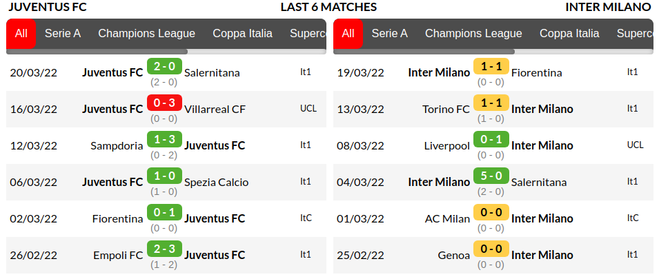 Juventus vs Inter Prediction