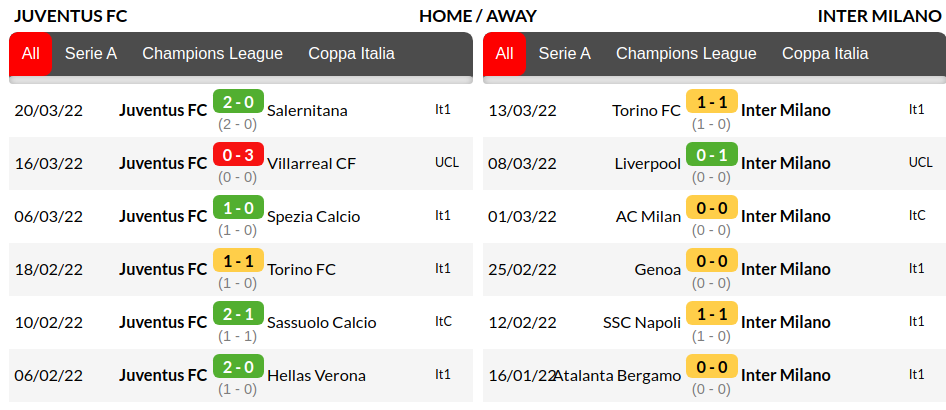 Juventus vs Inter Prediction