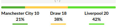 Manchester City vs Liverpool Prediction