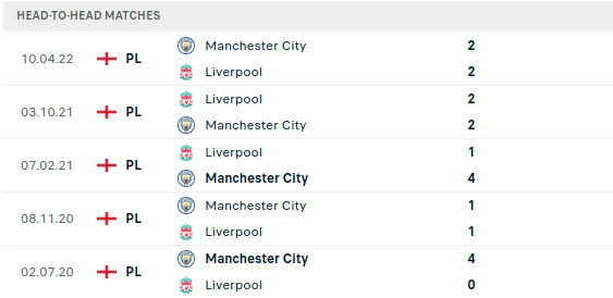 Manchester City vs Liverpool Prediction