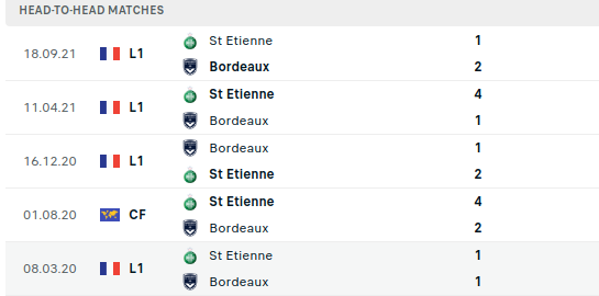Bordeaux vs St Etienne Predictions