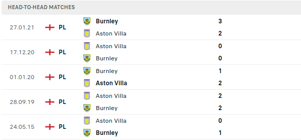 Brentford vs Southampton Prediction