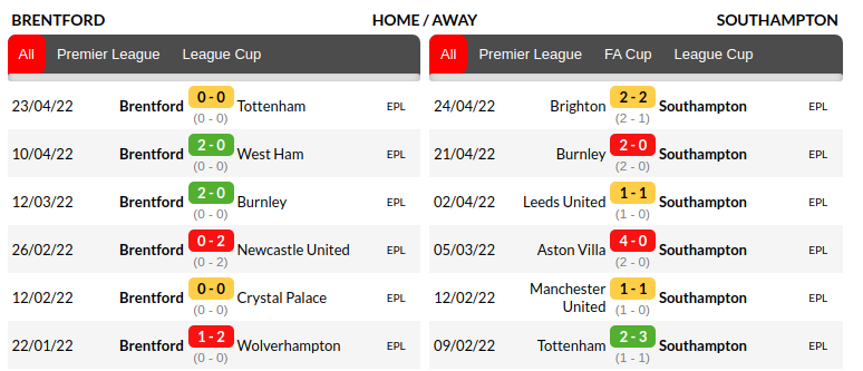 Brentford vs Southampton Prediction