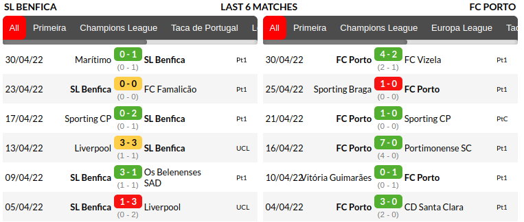 Benfica vs Porto Prediction