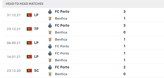 Benfica vs Porto Prediction