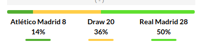 Atletico Madrid vs Madrid Prediction