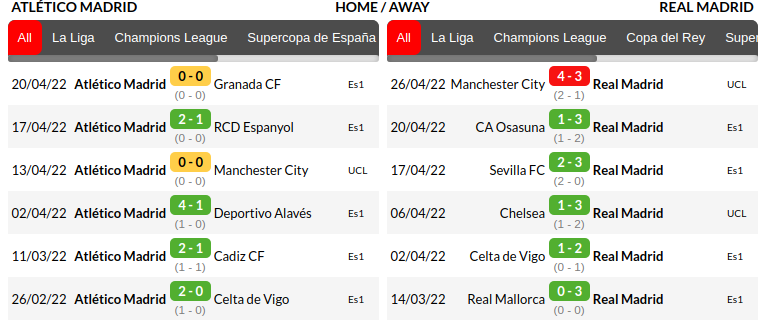 Atletico Madrid vs Madrid Prediction