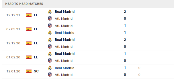 Atletico Madrid vs Madrid Prediction