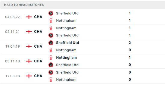 Sheffield vs Nottingham Prediction