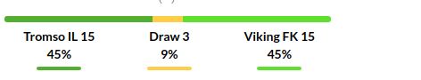 Tromso vs Viking Prediction