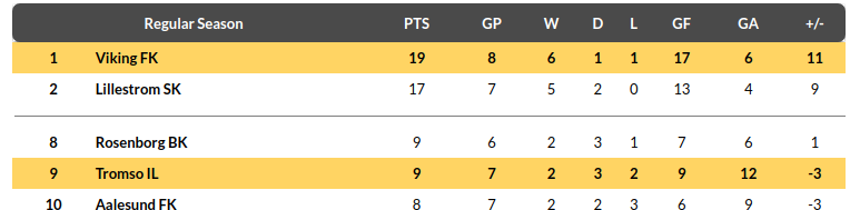Tromso vs Viking Prediction