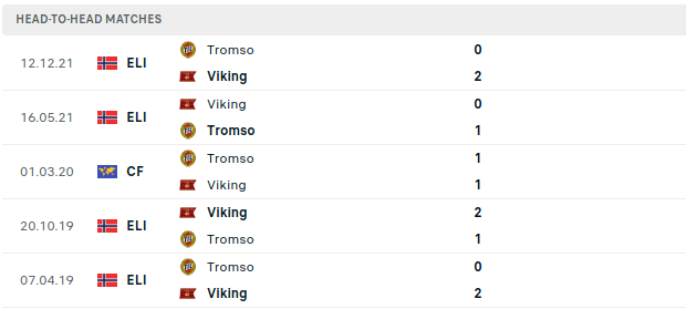 Tromso vs Viking Prediction