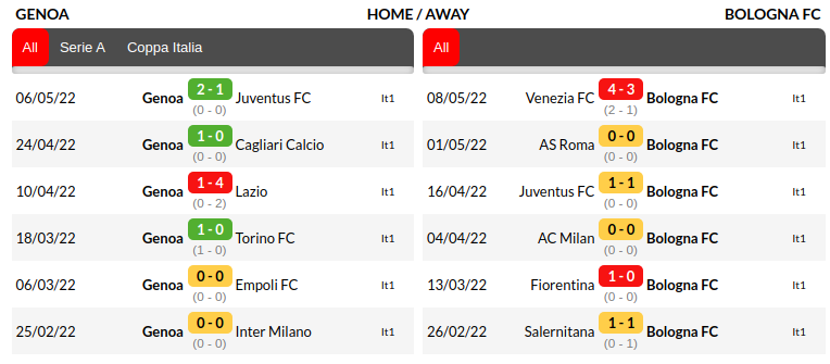 Genoa vs Bologna Prediction