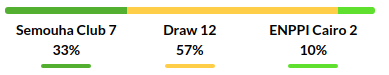 Smouha vs Enppi Prediction
