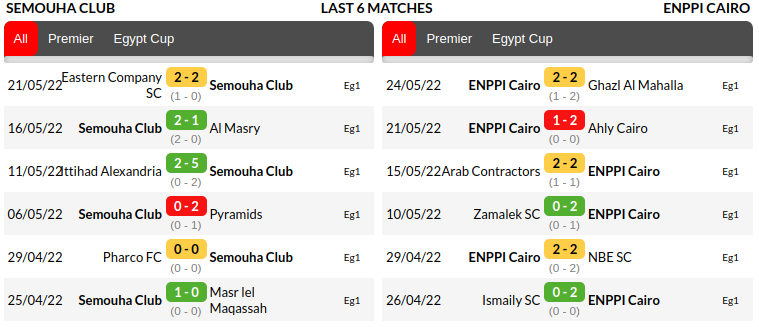 Smouha vs Enppi Prediction