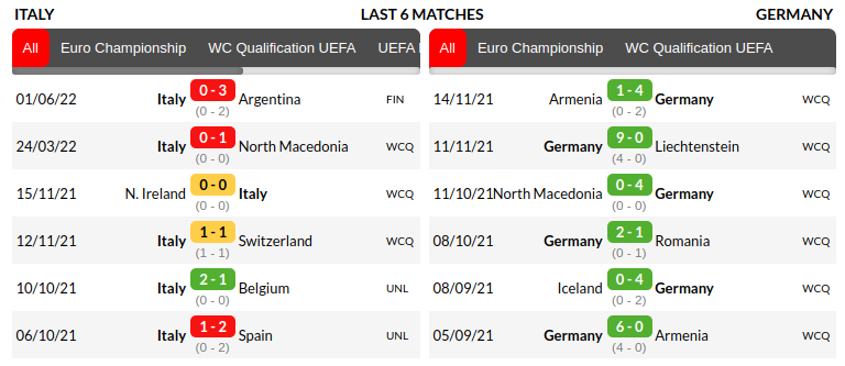 Italy vs Germany Prediction