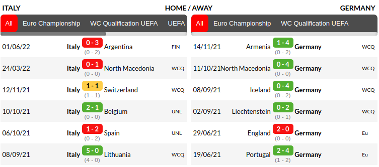 Italy vs Germany Prediction