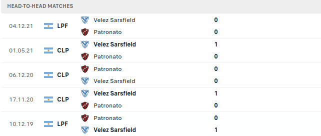 Patronato vs Velez Sarsfield Prediction