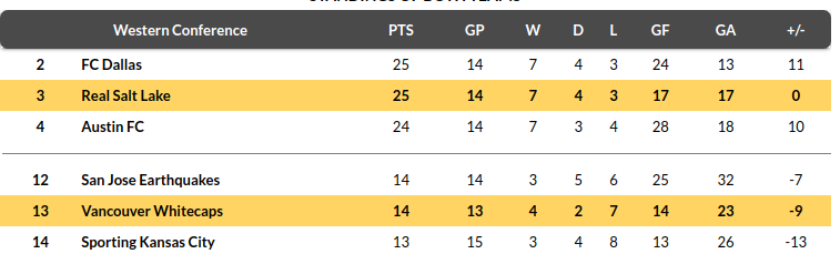 Vancouver vs Real Salt Lake Prediction