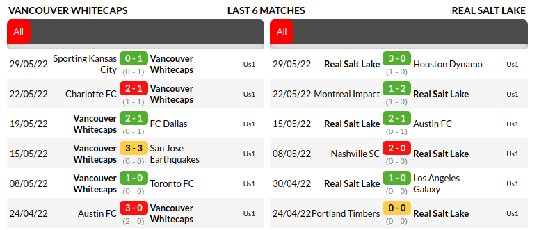 Vancouver vs Real Salt Lake Prediction