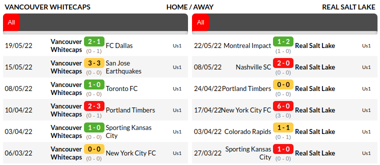 Vancouver vs Real Salt Lake Prediction