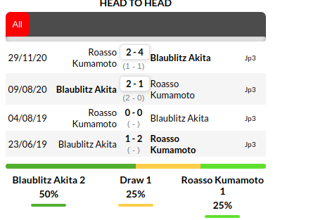 Blaublitz vs Kumamoto Prediction
