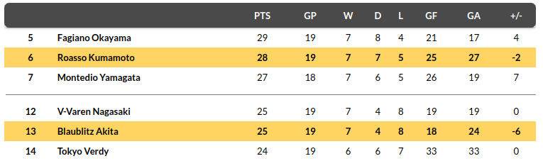 Blaublitz vs Kumamoto Prediction