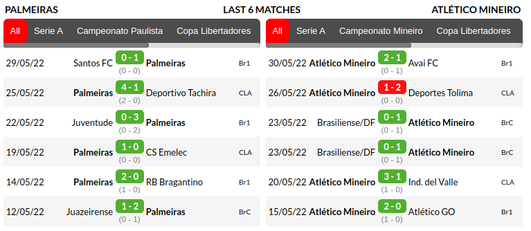 Palmeiras vs Atletico Mineiro Prediction