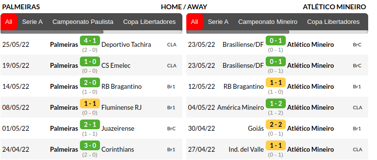 Palmeiras vs Atletico Mineiro Prediction