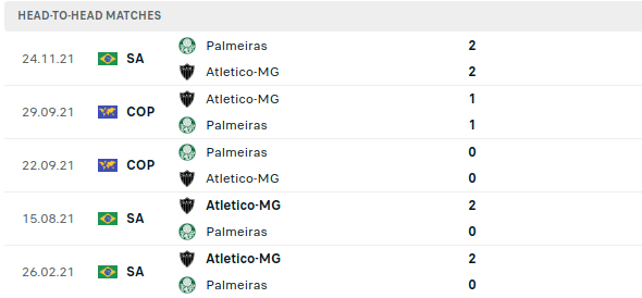Palmeiras vs Atletico Mineiro Prediction