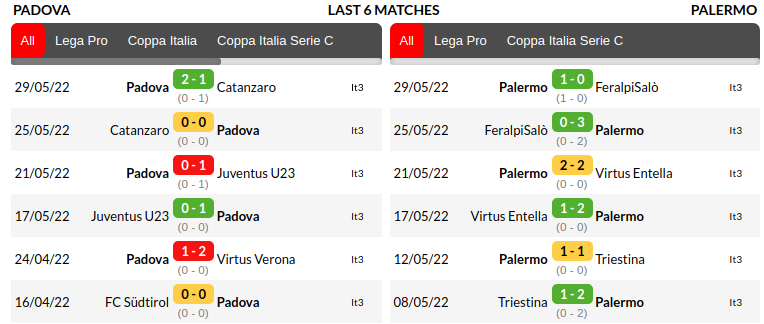Padova vs Palermo Prediction