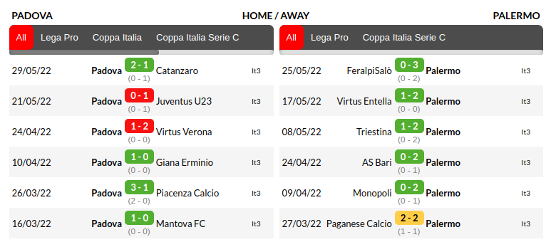 Padova vs Palermo Prediction
