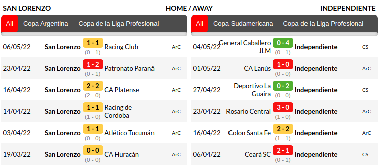 San Lorenzo vs Independiente Prediction