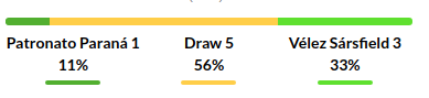 Patronato vs Velez Sarsfield Prediction