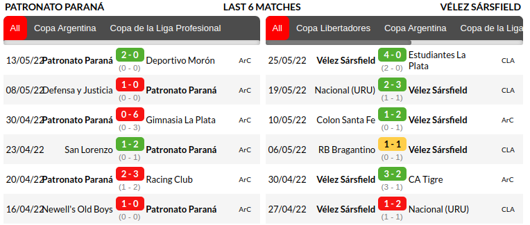 Patronato vs Velez Sarsfield Prediction
