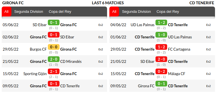 Girona vs Tenerife Prediction