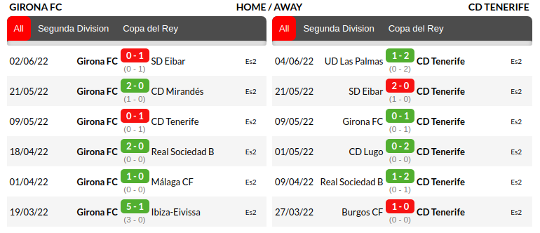 Girona vs Tenerife Prediction