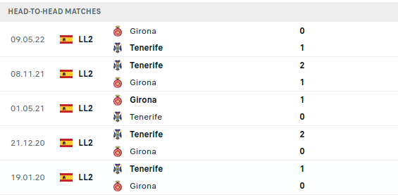 Girona vs Tenerife Prediction
