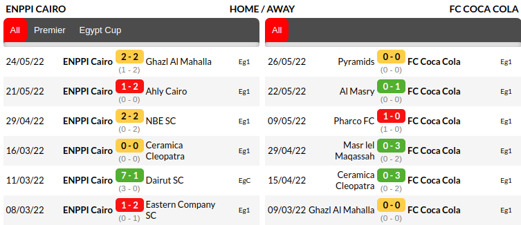 Enppi vs Coca Cola Prediction