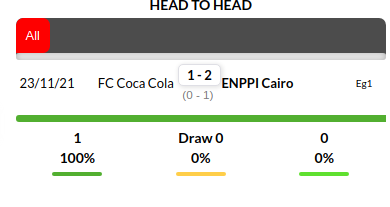 Enppi vs Coca Cola Prediction