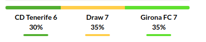 Tenerife vs Girona Prediction