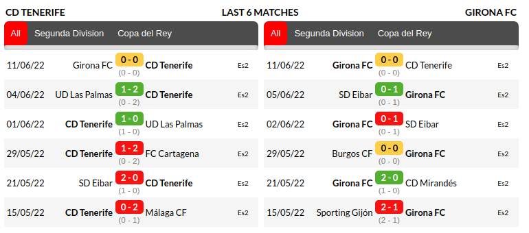 Tenerife vs Girona Prediction