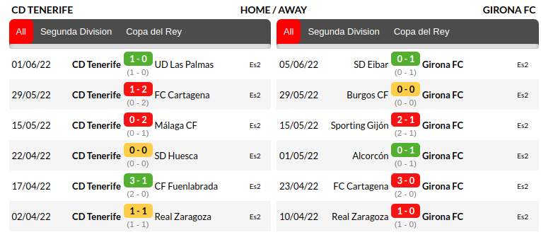 Tenerife vs Girona Prediction