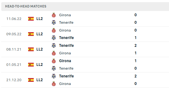 Tenerife vs Girona Prediction