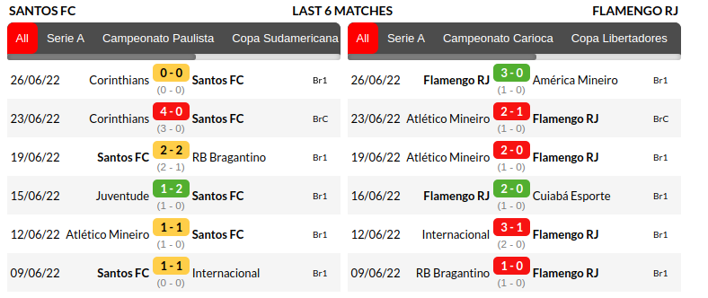Santos vs Flamengo Prediction