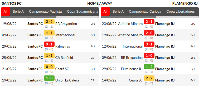 Santos vs Flamengo Prediction
